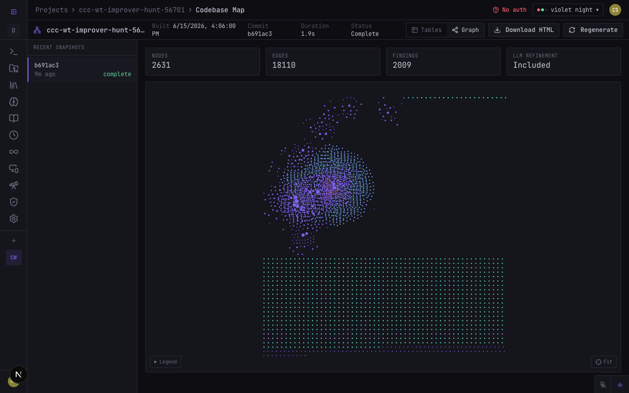 CCC Codebase Map: a point-cloud graph of 2,631 nodes and 18,110 edges in violet and cyan, with node/edge/findings counters.