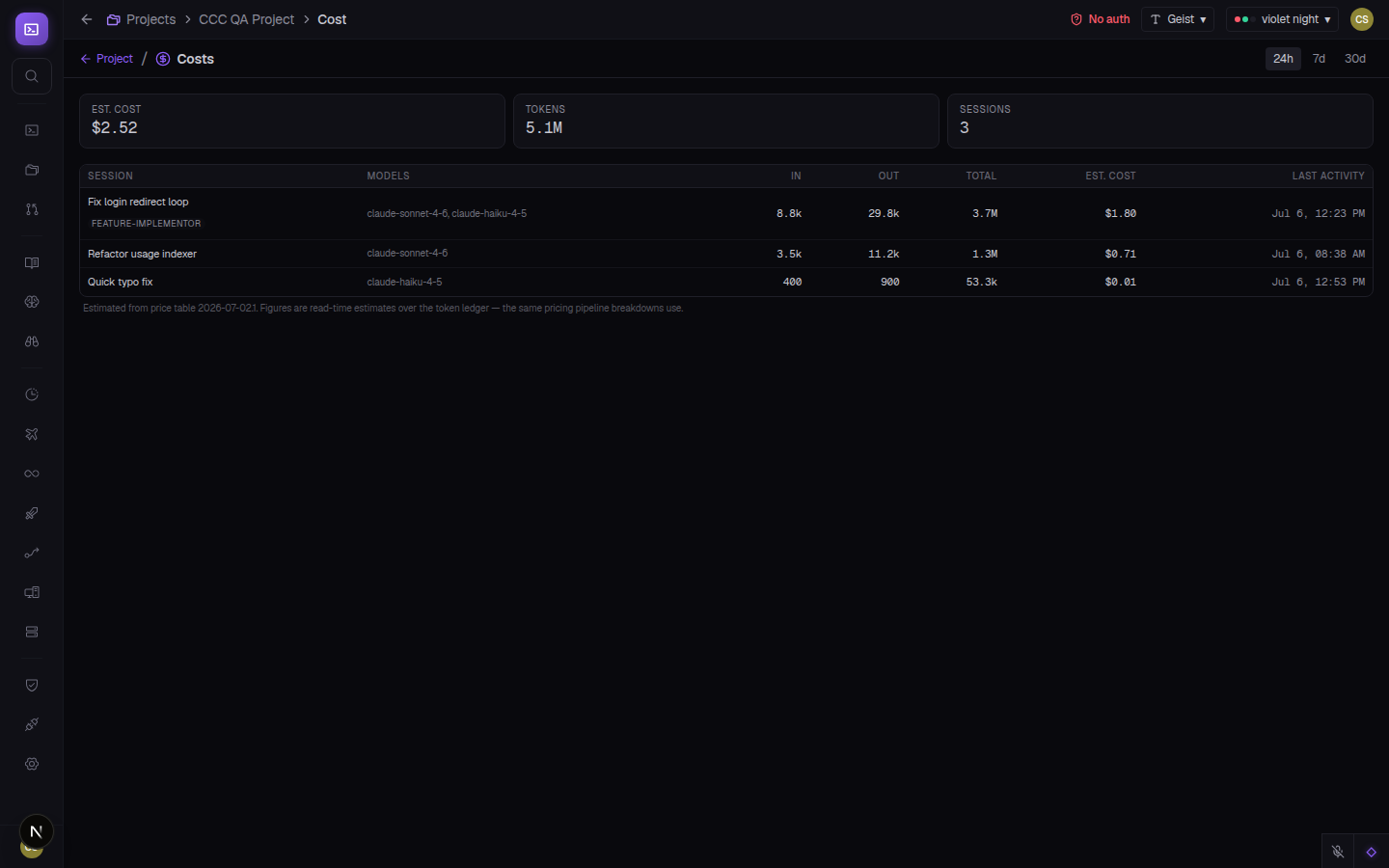 CCC project cost breakdown screen listing projects with bar charts showing billed API spend vs subscription plan value, and total cost per project.