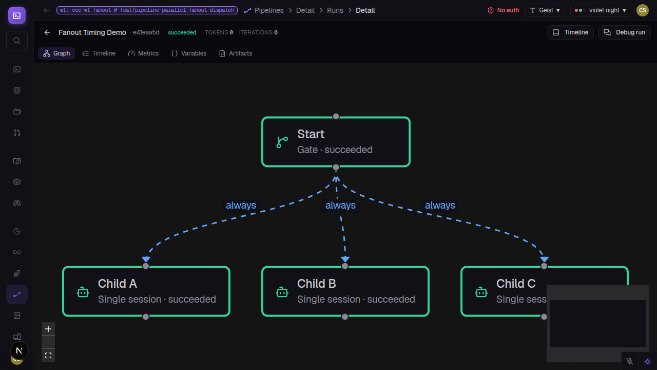 CCC pipeline graph editor showing a root gate node connected to three parallel child branches with always-edges, illustrating the fan-out topology used to benchmark concurrent dispatch timing.