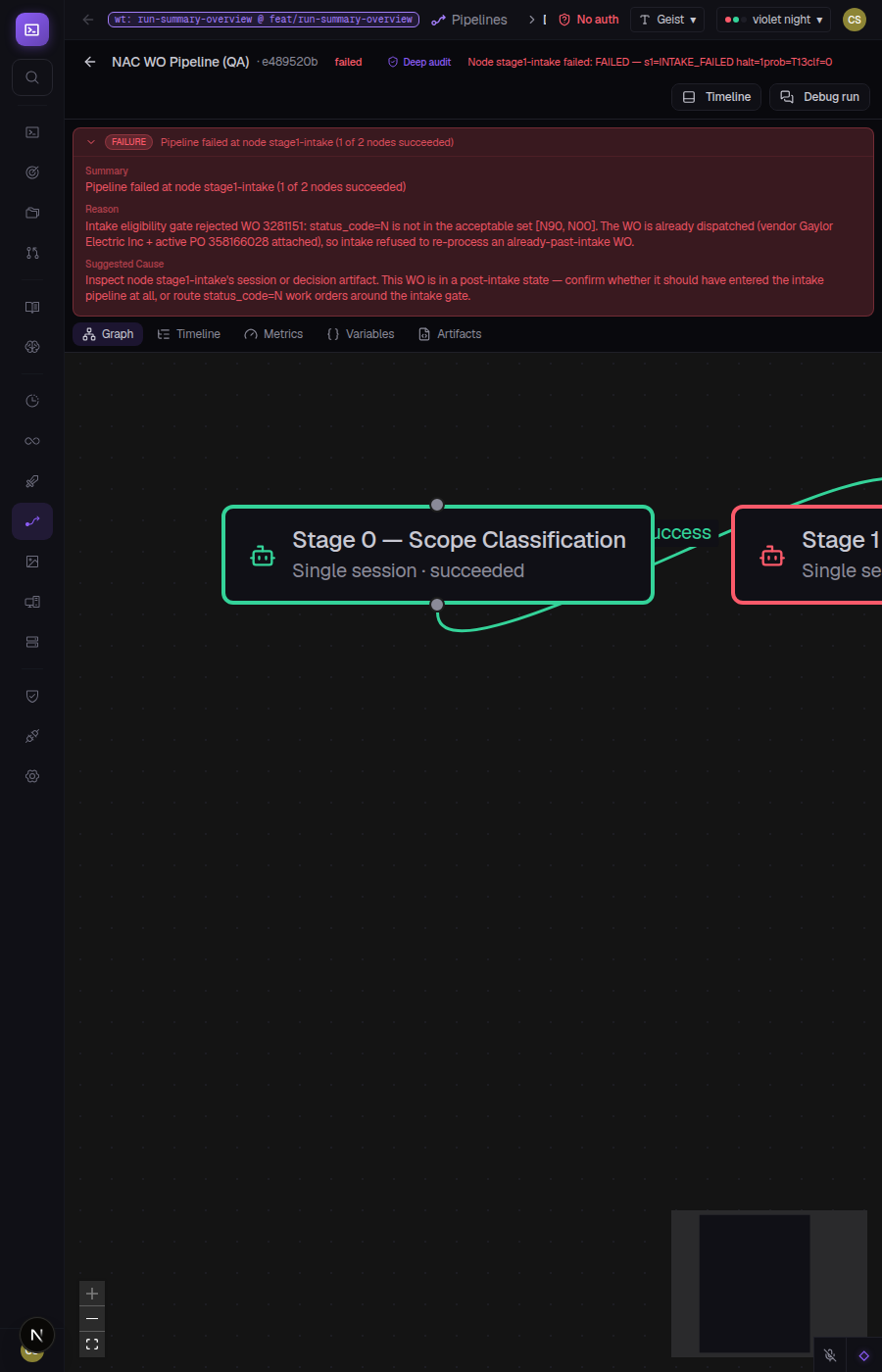 CCC pipeline run overview on the Graph tab showing a red failure verdict card auto-expanded at the top, displaying the run summary, root cause reason, and suggested remediation — visible without switching to the Timeline tab.