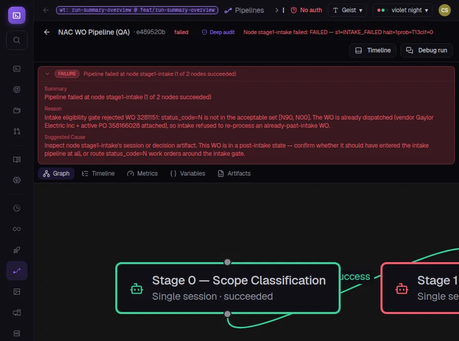 CCC pipeline run overview on the Graph tab with a red failure verdict card auto-expanded at the top, showing the run summary, root-cause reason, and suggested cause without switching to the Timeline tab.