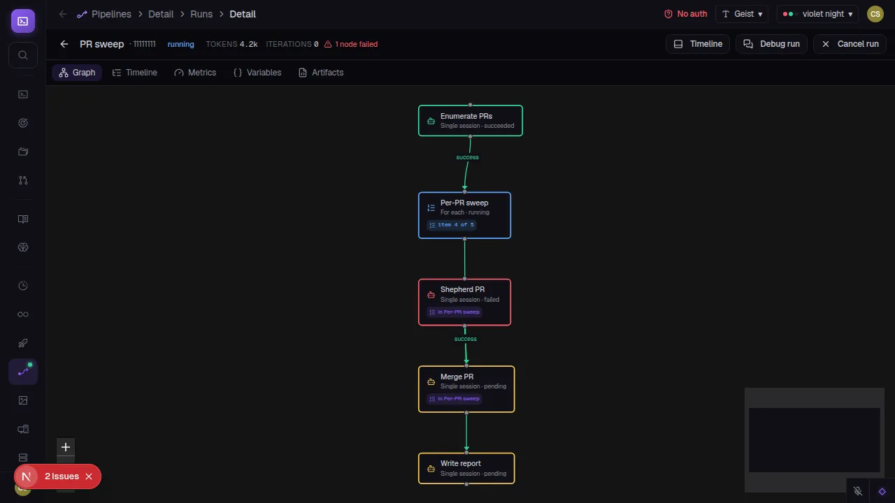 CCC pipeline run detail showing a foreach node labelled 'Per-PR sweep' in running state with 'item 4 of 5' progress, downstream body nodes showing succeeded and failed status badges.